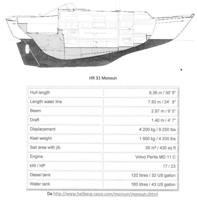 [Immagine: 2013101202930_HALLBERG RASSY 31 Monsun.jpg]